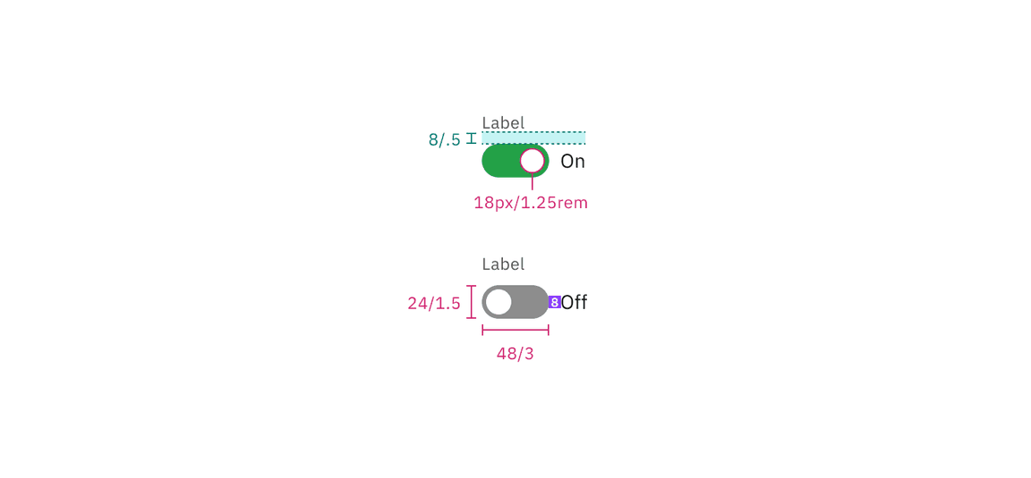 Structure and spacing measurements for default toggle with a feature flag enabled | px / rem