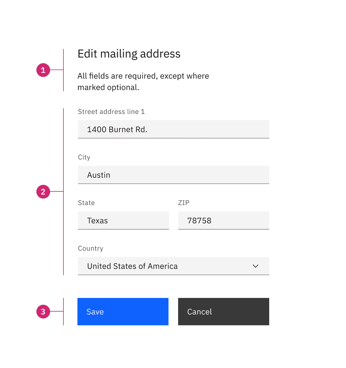 Anatomy of a default form