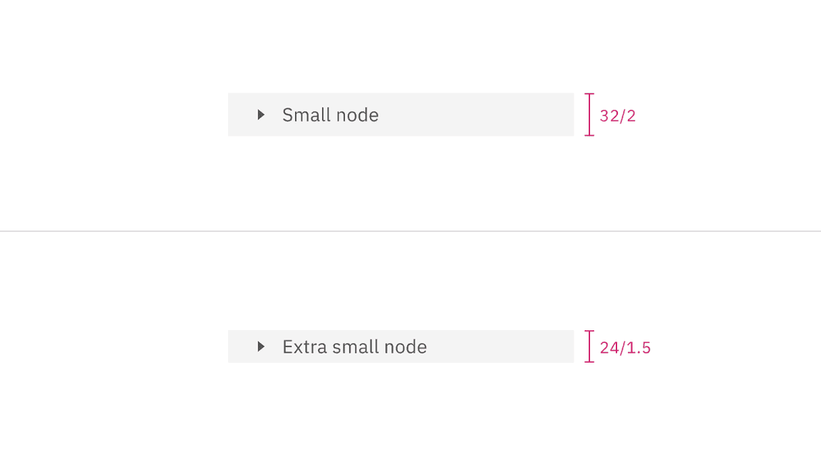 Size comparison of the two nodes
