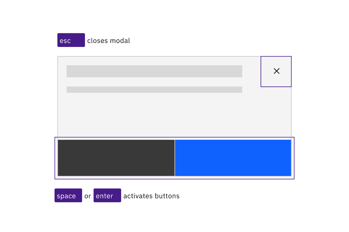 Esc closes a modal, while Space and Enter keys activate buttons